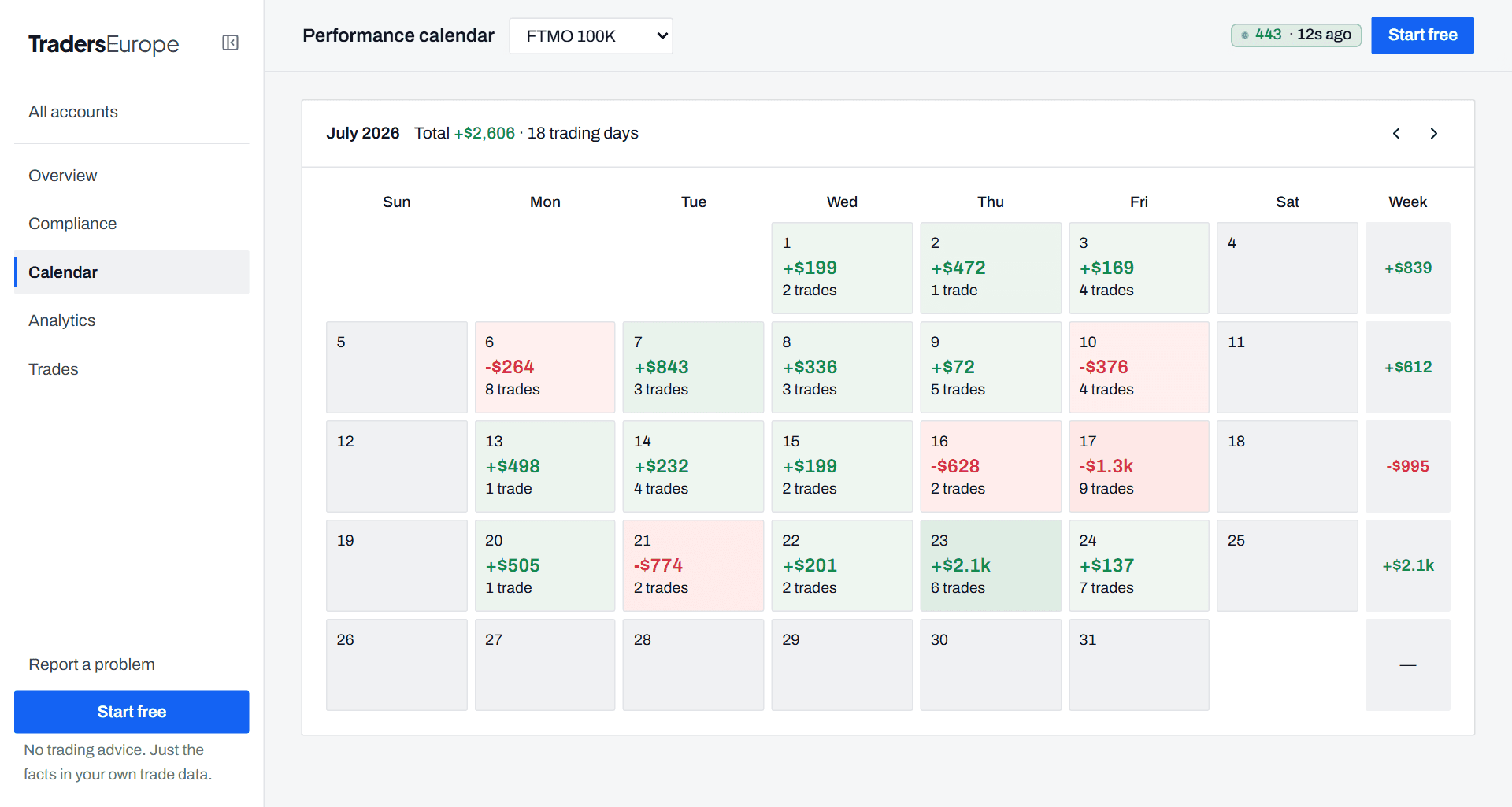 Performance calendar with daily P&L