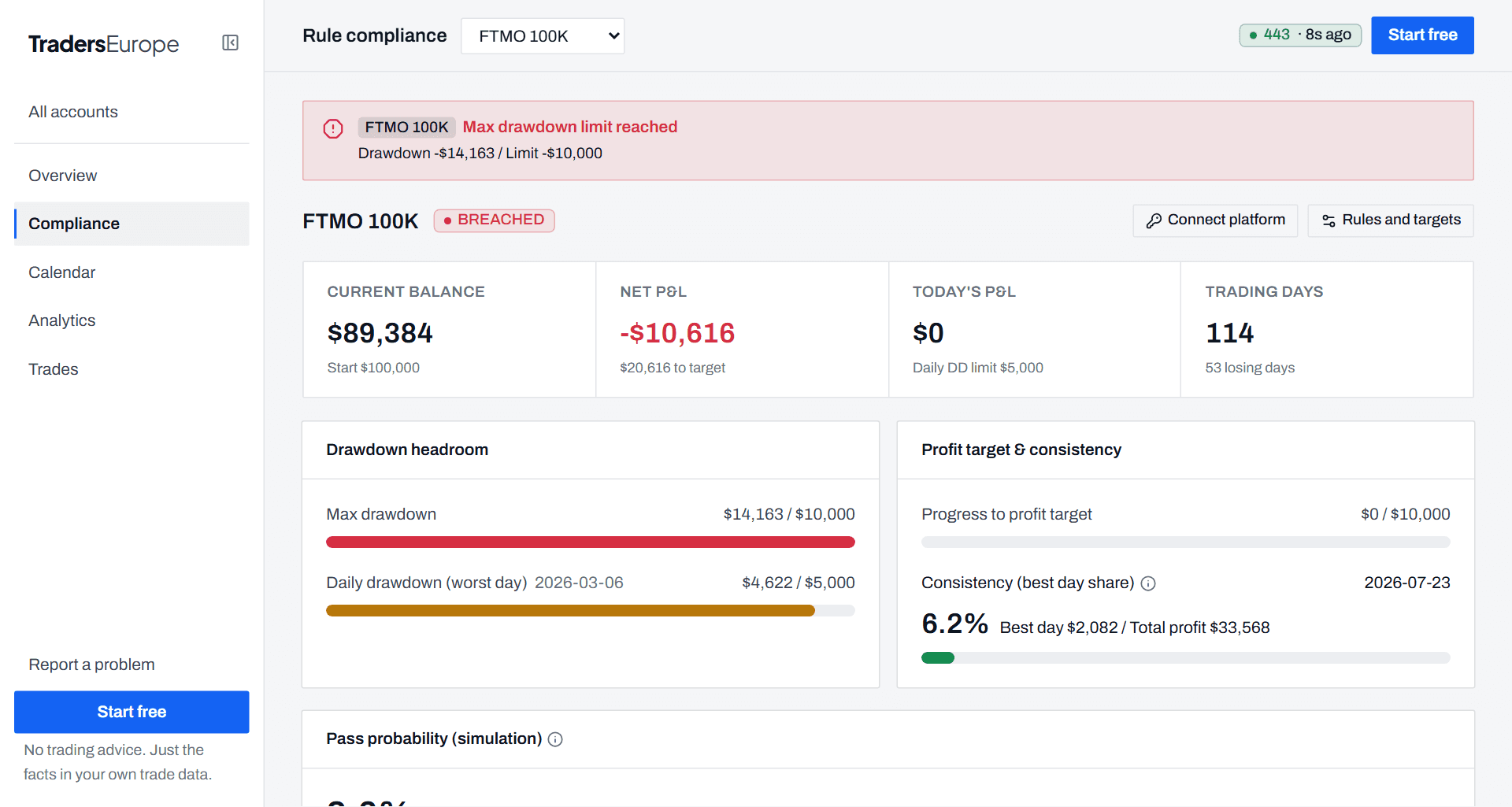 Compliance: drawdown gauges and pass probability