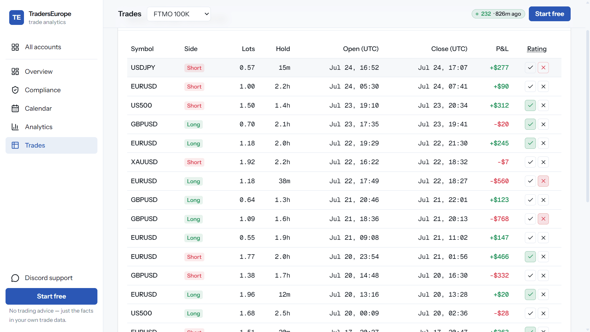 Rating stats: good trades vs all trades